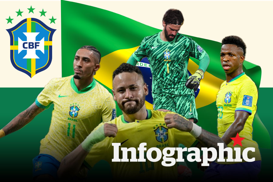 Danh sách dự World Cup 2026 của tuyển Brazil: Có tên Neymar
