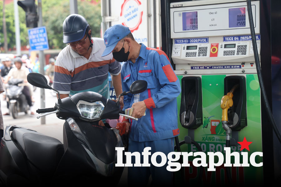 Cập nhật giá xăng dầu trong nước, thế giới hôm nay 19.5.2026