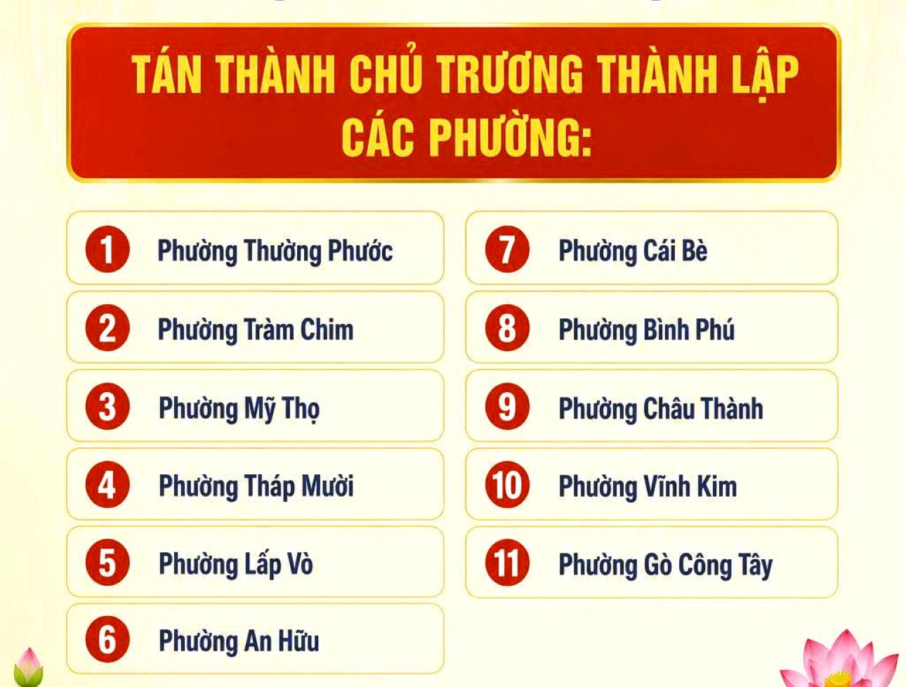 Tán thành chủ trương thành lập 11 phường mới. Ảnh: Cổng thông tin điện tử tỉnh Đồng Tháp