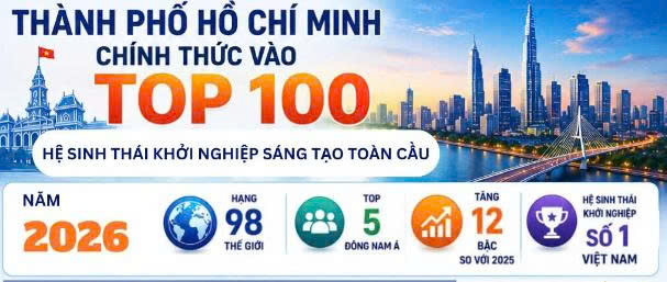 TPHCM ngày càng được đánh giá cao về hệ sinh thái khởi nghiệp sáng tạo. Ảnh: Sở KHCN TPHCM