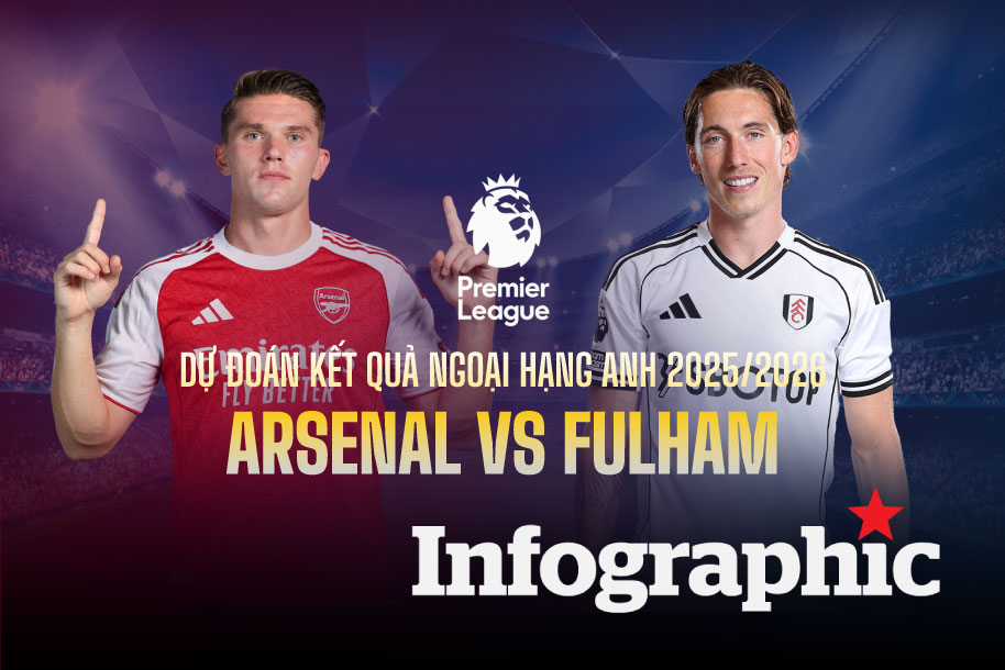 Dự đoán kết quả Arsenal vs Fulham Ngoại hạng Anh 2025/2026