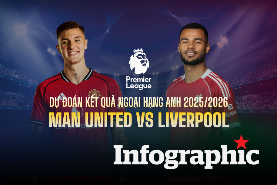 Dự đoán kết quả Man United vs Liverpool Ngoại hạng Anh 2025/2026