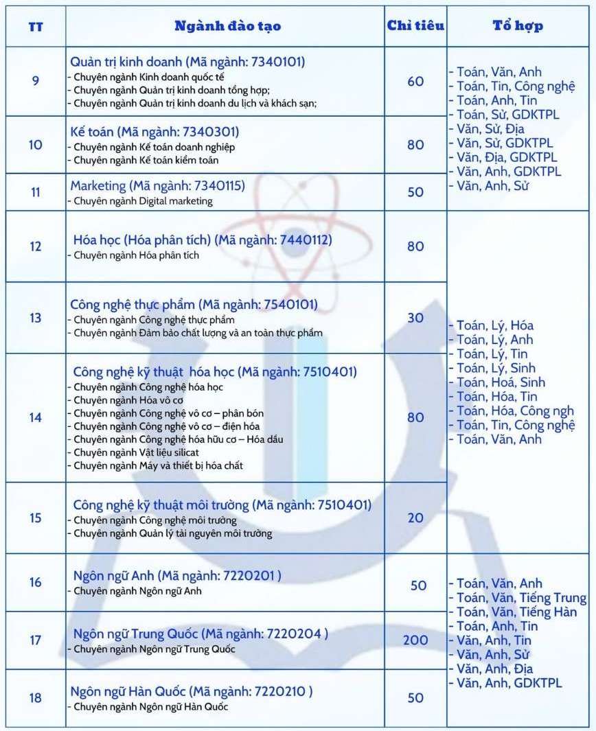 Các ngành đào tạo, tổ hợp xét tuyển và chỉ tiêu tuyển sinh dự kiến năm 2026 của Trường Đại học Công nghiệp Việt Trì. Ảnh: Trường Đại học Công nghiệp Việt Trì 