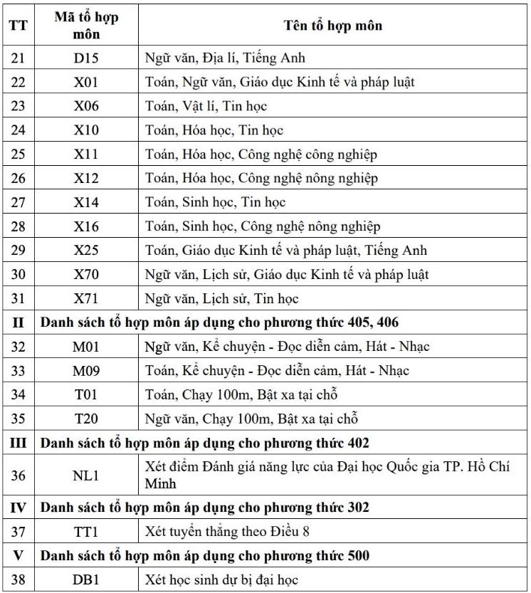 Ảnh: Trường Đại học Tây Nguyên