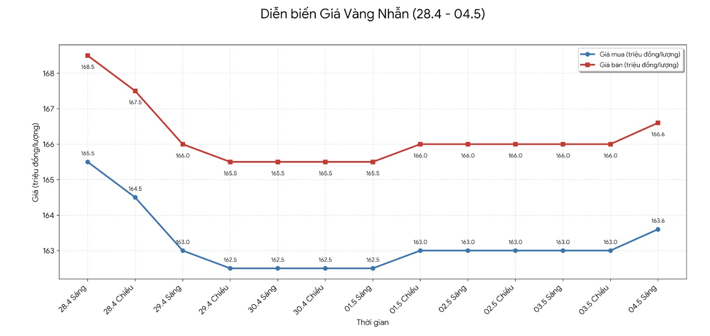 Giá vàng nhẫn trơn tại một số đơn vị kinh doanh. Đơn vị: đồng/lượng. Bảng: Khương Duy