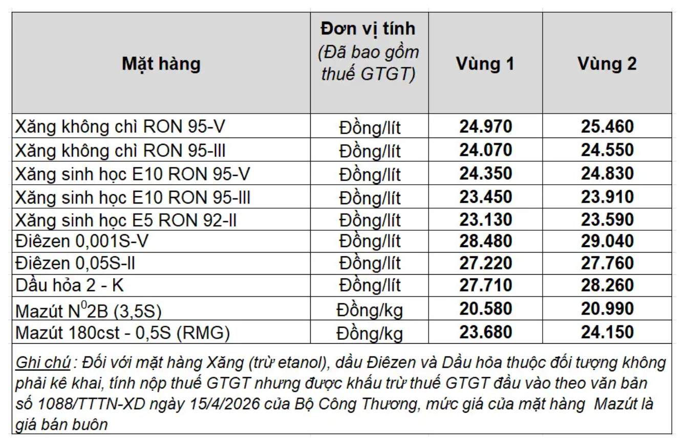 Giá xăng dầu trong nước ngày 20.5.2026, theo bảng giá công bố của Petrolimex.