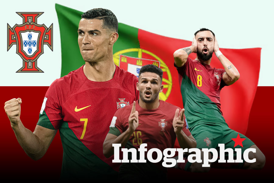 Danh sách dự World Cup 2026 của tuyển Bồ Đào Nha: Ronaldo dự World Cup thứ 6

