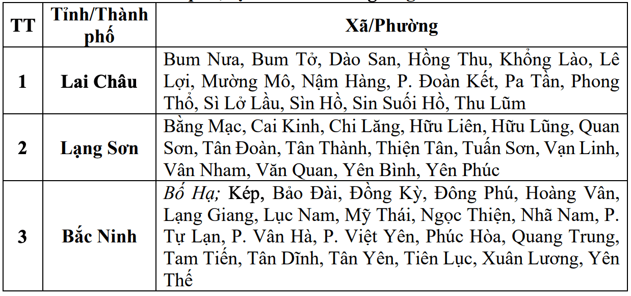 Danh sách các khu vực có nguy cơ xảy ra lũ quét, sạt lở đất đá trong 6 giờ tới (tính từ 7h30 ngày 20.5). Nguồn: Trung tâm Dự báo Khí tượng Thủy văn Quốc gia