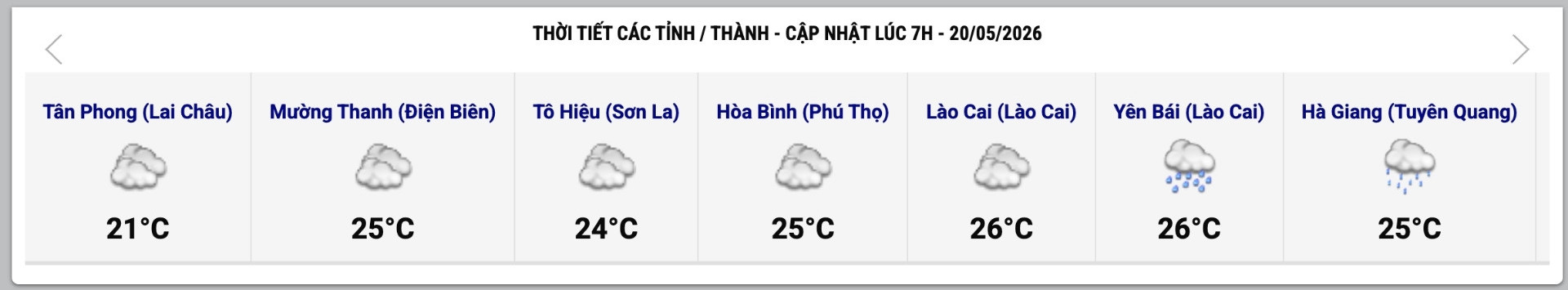 Cập nhật thời tiết một số tỉnh, thành lúc 7h ngày 20.5. Ảnh: Trung tâm Dự báo Khí tượng Thủy văn Quốc gia 