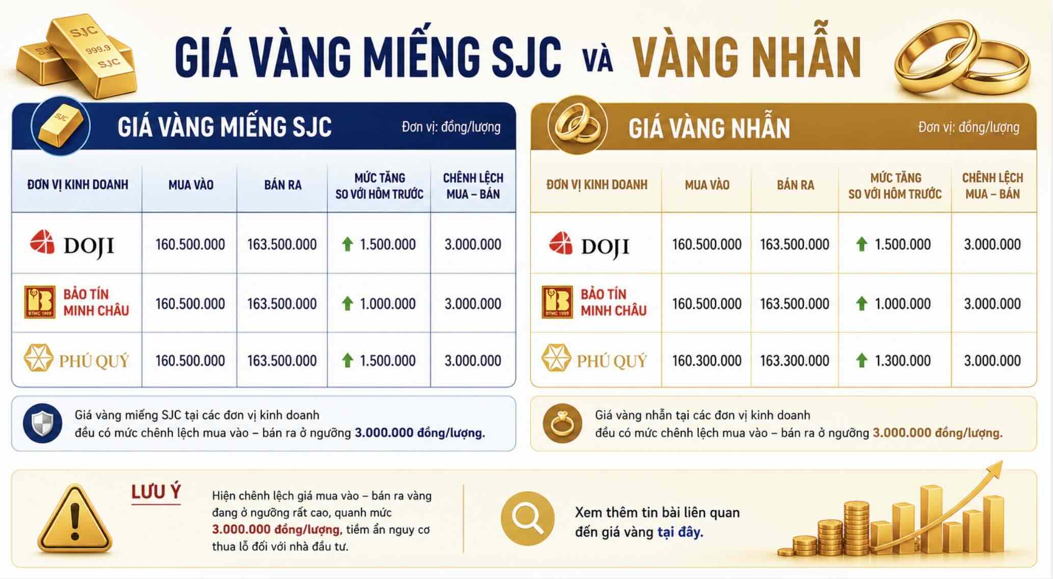 Giá vàng miếng SJC và nhẫn trơn tại một số đơn vị kinh doanh. Đơn vị: đồng/lượng. Bảng: Khương Duy