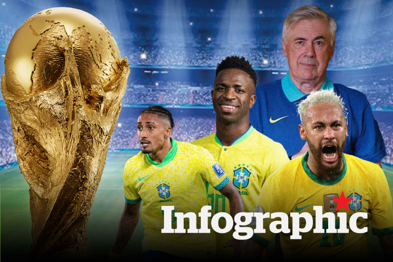 Lịch thi đấu đội tuyển Brazil tại World Cup 2026 cập nhật mới nhất
