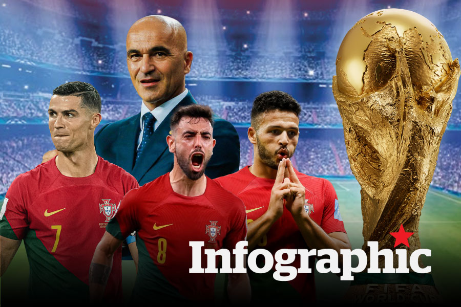 Lịch thi đấu đội tuyển Bồ Đào Nha tại World Cup 2026 cập nhật mới nhất
