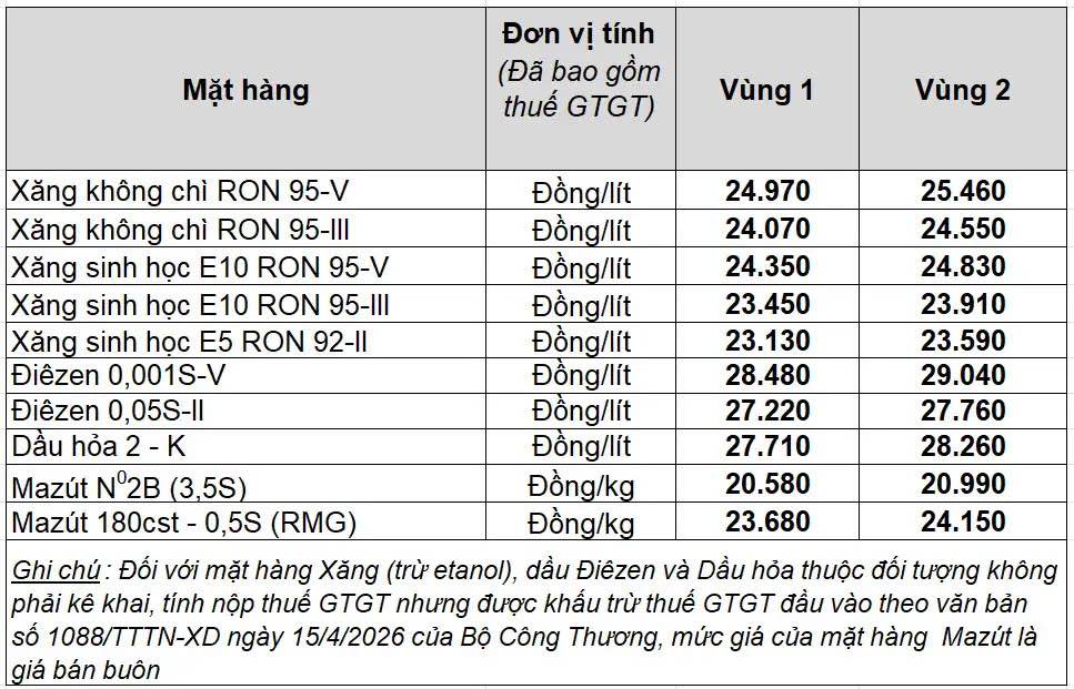 Bảng giá xăng dầu bán lẻ Petrolimex Việt Nam. Bảng: Petrolimex 