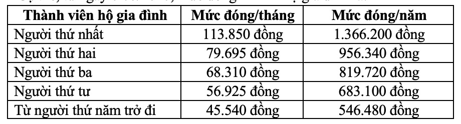 Ảnh: Bảo hiểm Xã hội Việt Nam