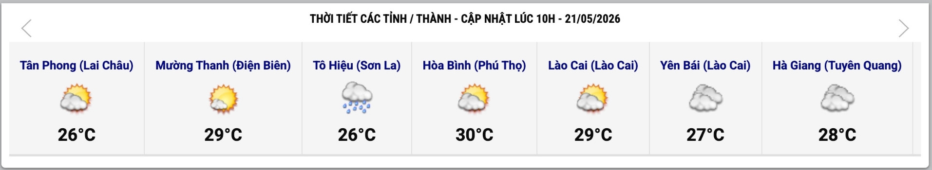 Cập nhật thời tiết một số tỉnh, thành lúc 10h ngày 21.5. Ảnh: Trung tâm Dự báo Khí tượng Thủy văn Quốc gia