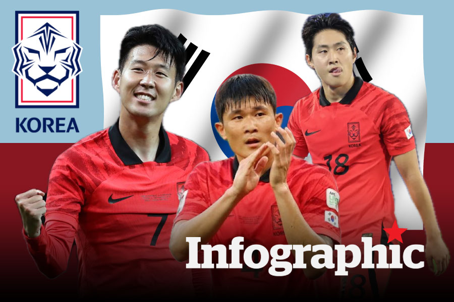 Danh sách dự World Cup 2026 tuyển Hàn Quốc: Điểm tựa Son Heung-min
