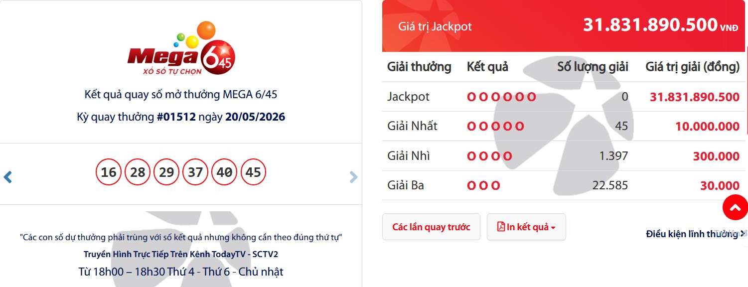 Có 45 người trúng giải nhất Vietlott Mega 6/45 ngày 20.5.