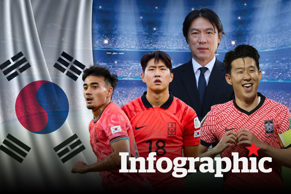 Lịch thi đấu đội tuyển Hàn Quốc tại World Cup 2026 cập nhật mới nhất
