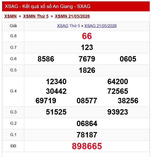Kết quả xổ số An Giang ngày 21.5.2026.