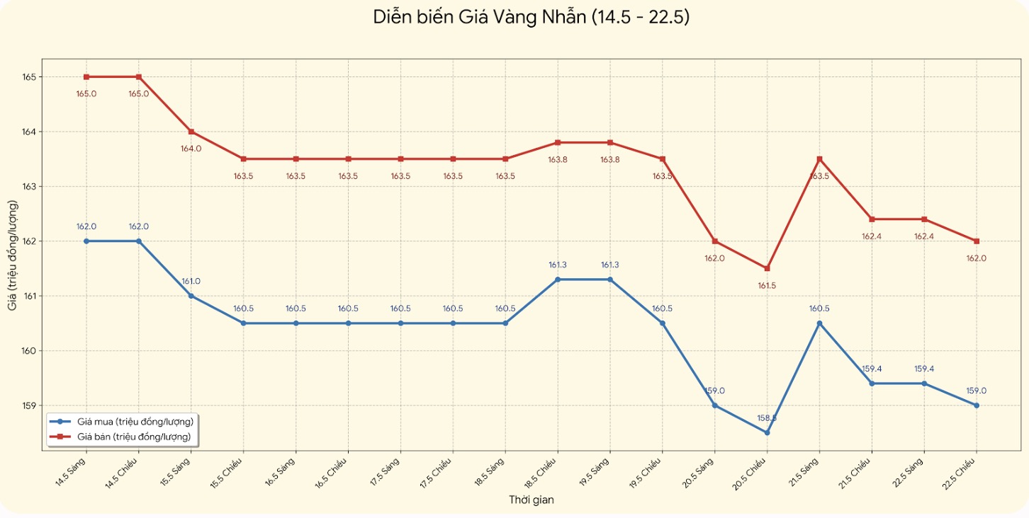 Giá vàng nhẫn trơn tại một số đơn vị kinh doanh. Đơn vị: đồng/lượng. Bảng: Khương Duy