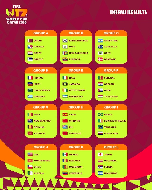 Kết quả bốc thăm U17 World Cup 2026. Ảnh: FIFA