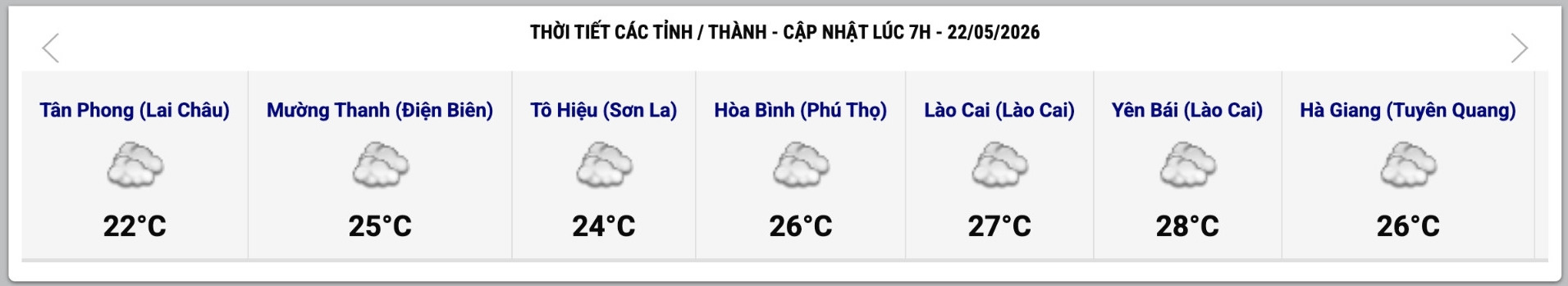 Cập nhật thời tiết một số tỉnh, thành lúc 7h ngày 22.5. Ảnh: Trung tâm Dự báo Khí tượng Thủy văn Quốc gia