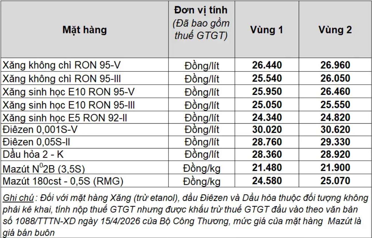 Bảng giá xăng dầu bán lẻ Petrolimex Việt Nam. Bảng: Petrolimex