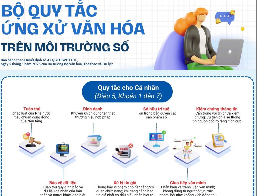 The Code of Cultural Conduct in the Digital Environment has specific clauses for individuals and organizations... Photo: Broadcasting Authority