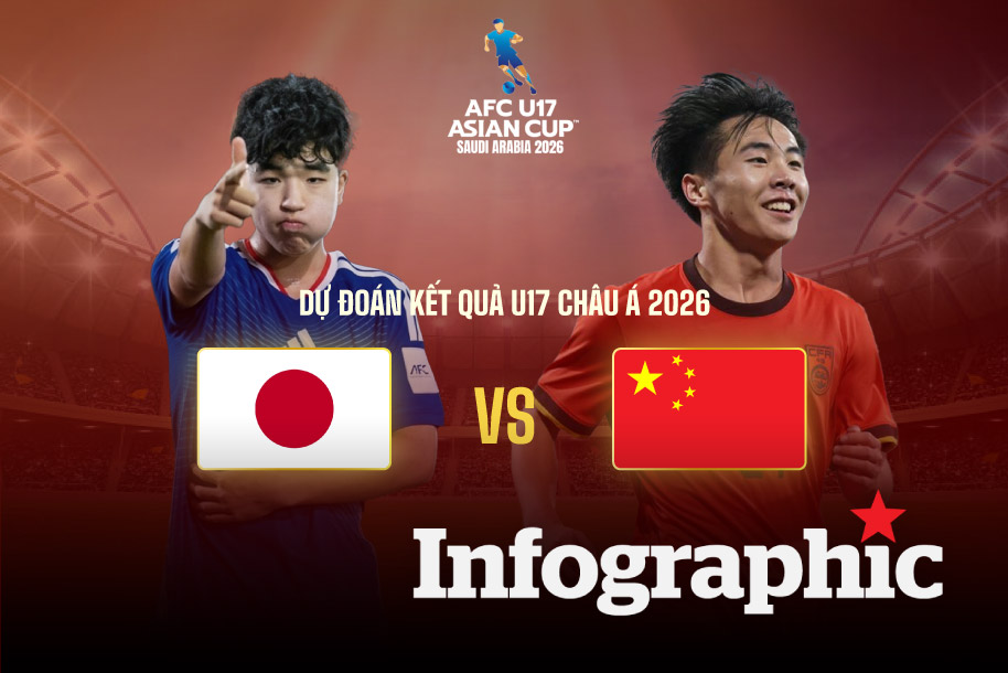 Dự đoán kết quả U17 Nhật Bản vs U17 Trung Quốc chung kết U17 Châu Á 2026
