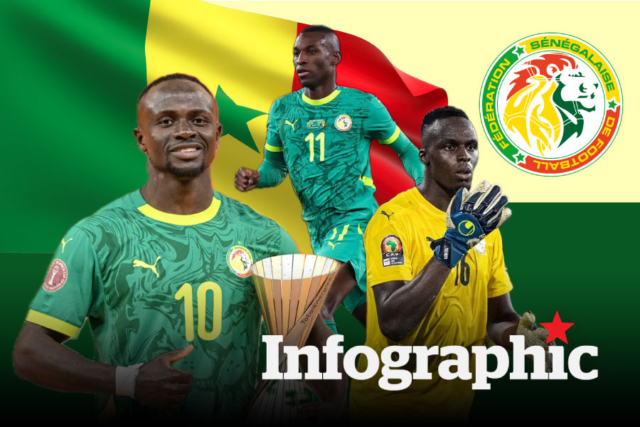 Danh sách dự World Cup 2026 tuyển Senegal: Đầu tàu Sadio Mane
