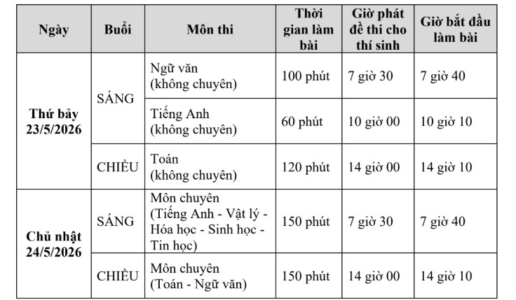 Lịch thi tuyển sinh vào lớp 10 Trường Phổ thông Năng khiếu năm học 2026-2027.