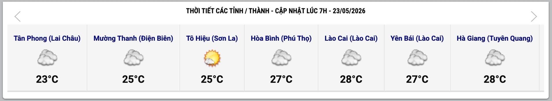 Cập nhật thời tiết một số tỉnh, thành lúc 7h ngày 23.5. Ảnh: Trung tâm Dự báo Khí tượng Thủy văn Quốc gia