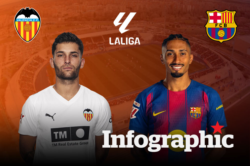 Dự đoán kết quả Valencia vs Barcelona La Liga 2025/2026