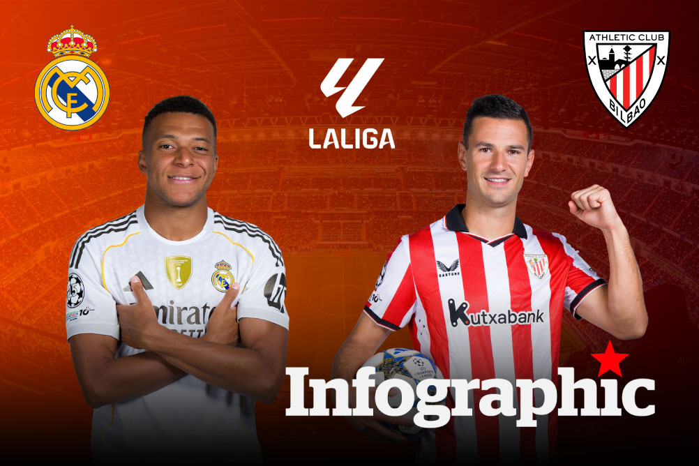 Dự đoán kết quả Real Madrid vs Athletic Club La Liga 2025/2026