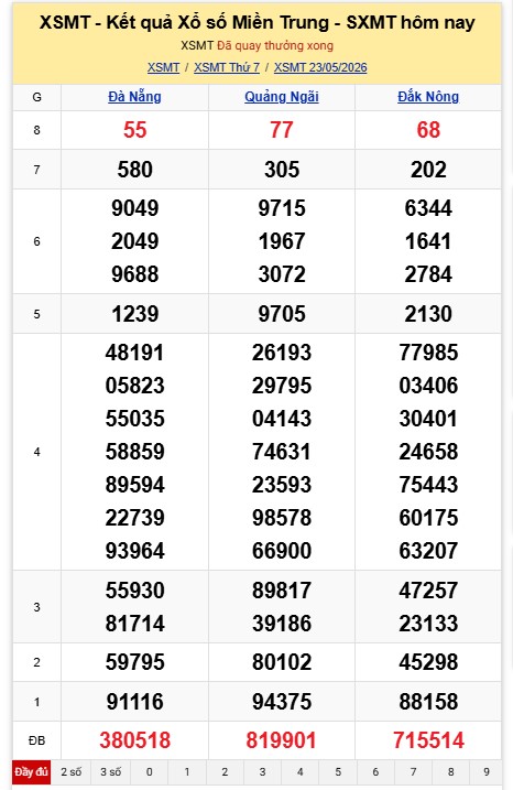 Kết quả xổ số hôm nay (23.5).