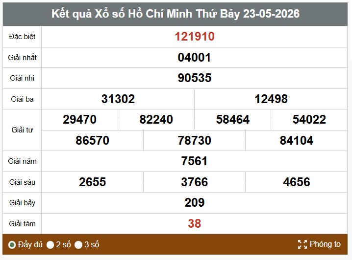 Kết quả xổ số TPHCM. Ảnh: Vinh Phú
