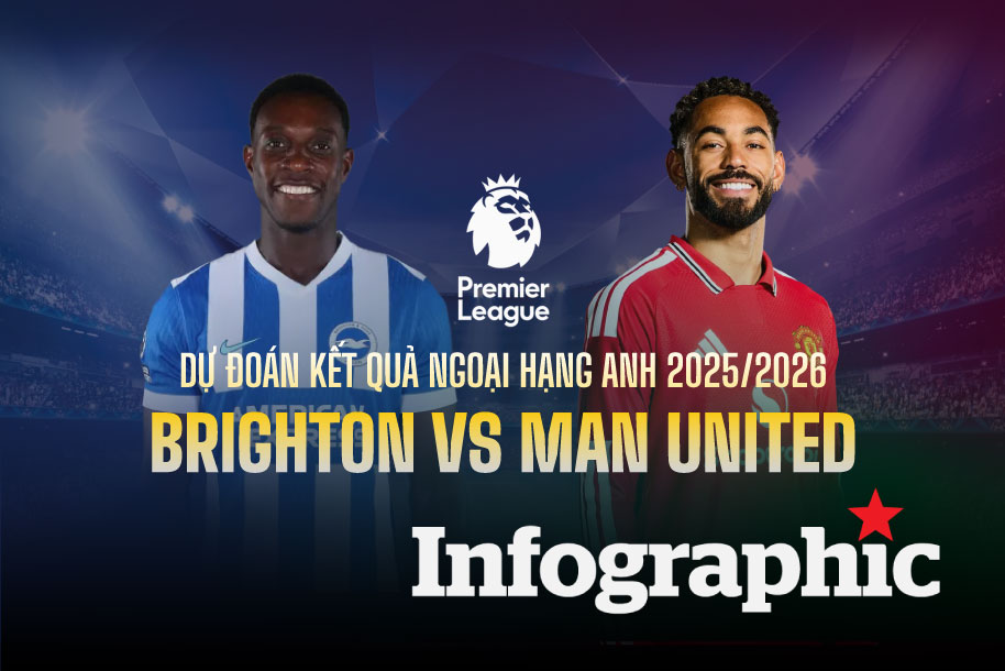 Dự đoán kết quả Brighton vs Man United Ngoại hạng Anh 2025/2026
