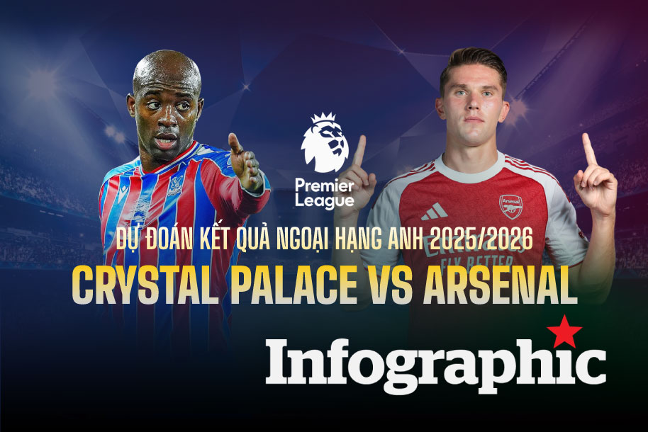 Dự đoán kết quả Crystal Palace vs Arsenal Ngoại hạng Anh 2025/2026