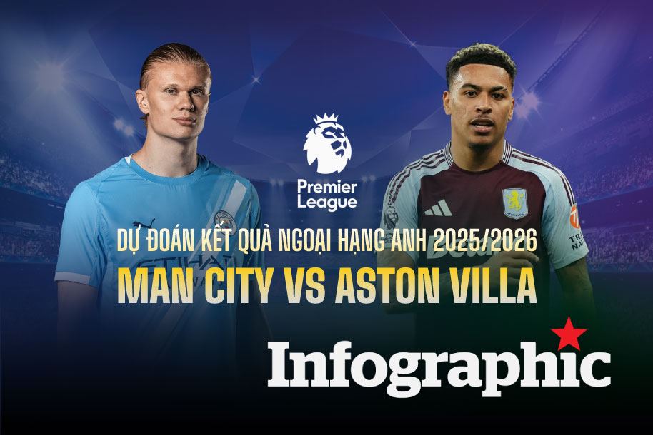 Dự đoán kết quả Man City vs Aston Villa Ngoại hạng Anh 2025/2026