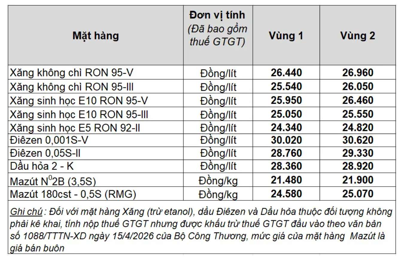 Giá xăng dầu trong nước ngày 23.5.2026, theo bảng giá công bố của Petrolimex