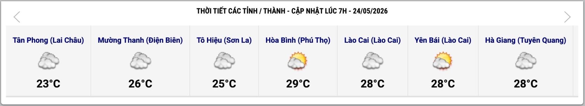 Cập nhật thời tiết một số tỉnh, thành lúc 7h ngày 24.5. Ảnh: Trung tâm Dự báo Khí tượng Thủy văn Quốc gia