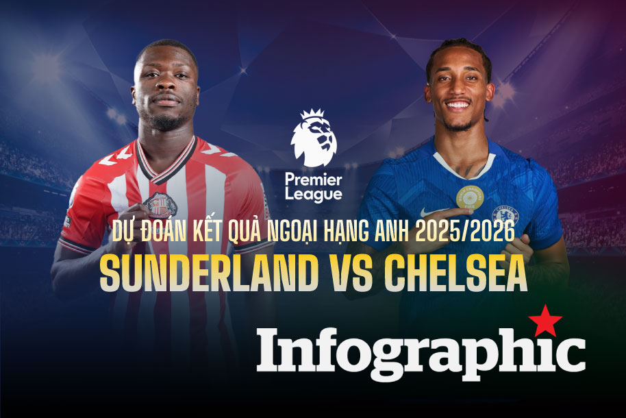 Dự đoán kết quả Sunderland vs Chelsea Ngoại hạng Anh 2025/2026
