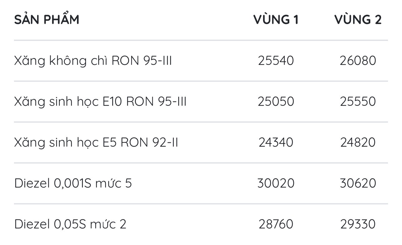 Giá xăng dầu bán lẻ hôm nay tại MIPEC. Bảng: MIPEC