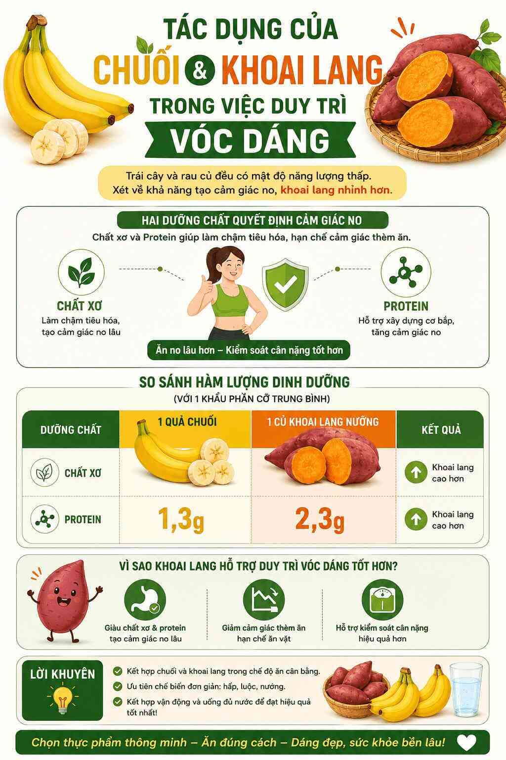 Infographic: So sánh tác dụng của chuối và khoai lang trong việc hỗ trợ giảm cân. Đồ họa: Trà My