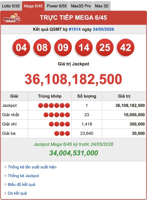Kết quả xổ số Vietlott hôm nay (24.5) Mega 6/45. Nguồn ảnh: Vietlott