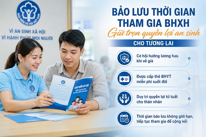 Nguồn: BHXH Việt Nam