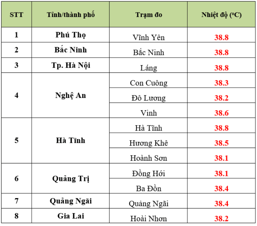 Nhiệt độ thực đo lúc 13 giờ ngày 24.5 ở một số trạm quan trắc ở Bắc Bộ và Trung Bộ. Nguồn: