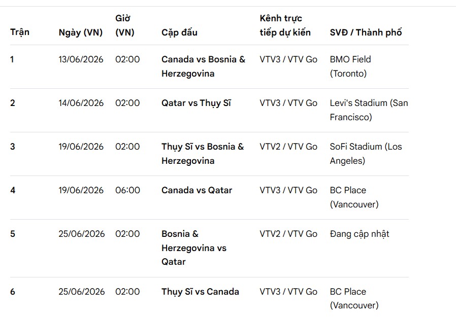 Lịch thi đấu bảng B World Cup 2026. Ảnh: Google