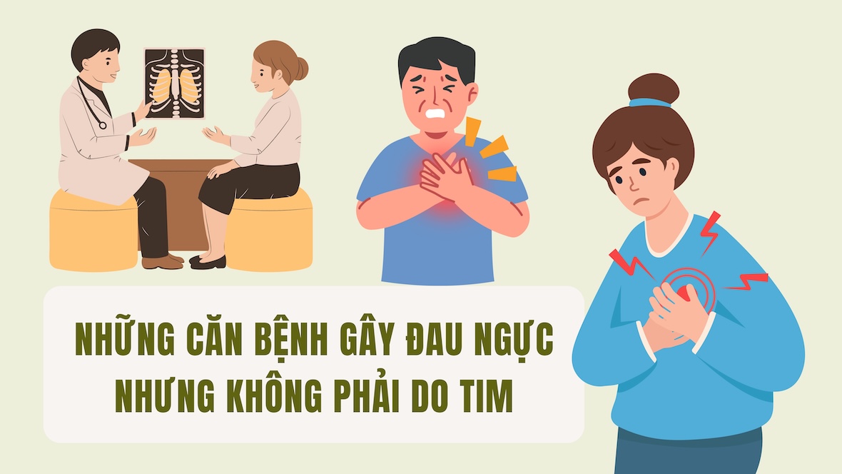 Diseases that cause chest pain but not from the heart