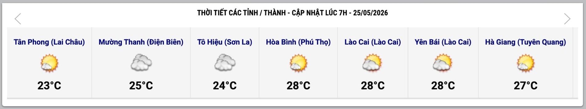 Cập nhật thời tiết một số tỉnh, thành lúc 7h ngày 25.5. Ảnh: Trung tâm Dự báo Khí tượng Thủy văn Quốc gia